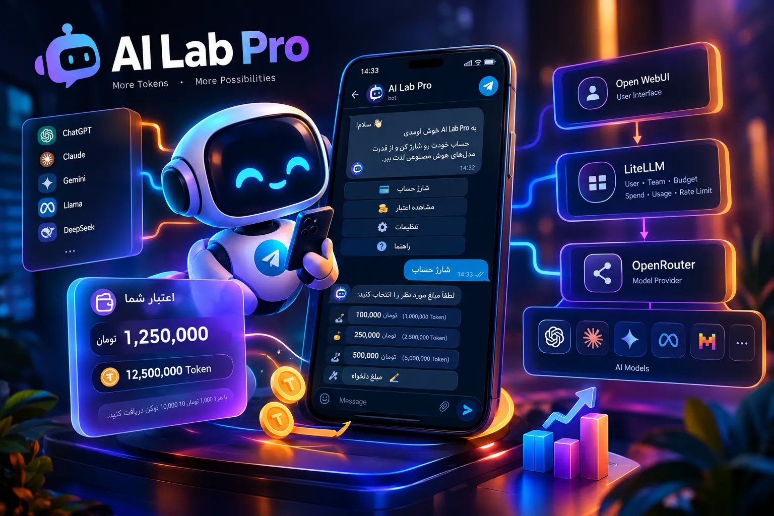 AI Lab Pro Bot