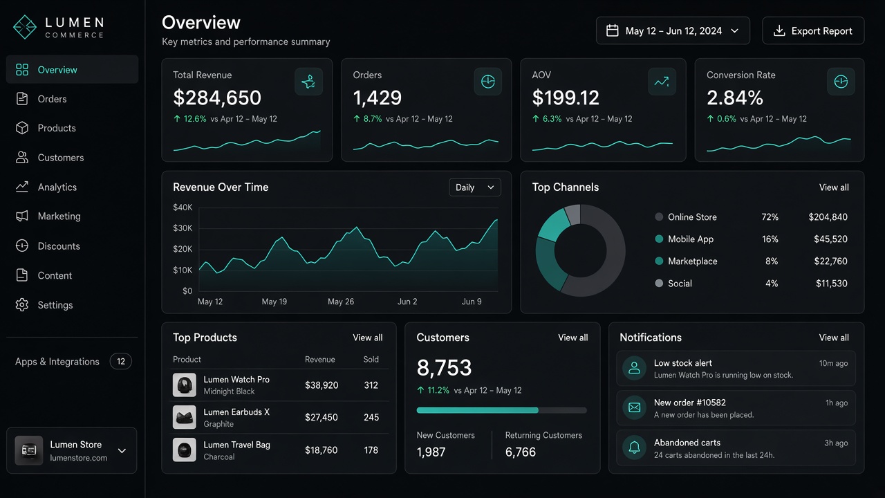 ShopBiz - Modular E-commerce