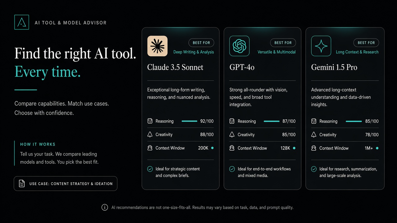 Tool/Model Advisor — Monthly AI Tool & Model Evaluator